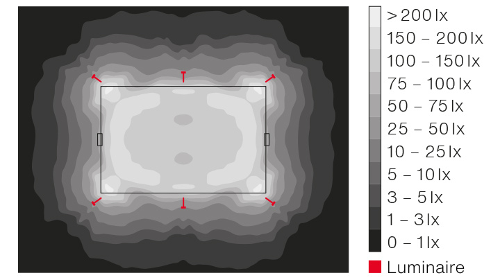 Planning example for the lighting of a sports field
