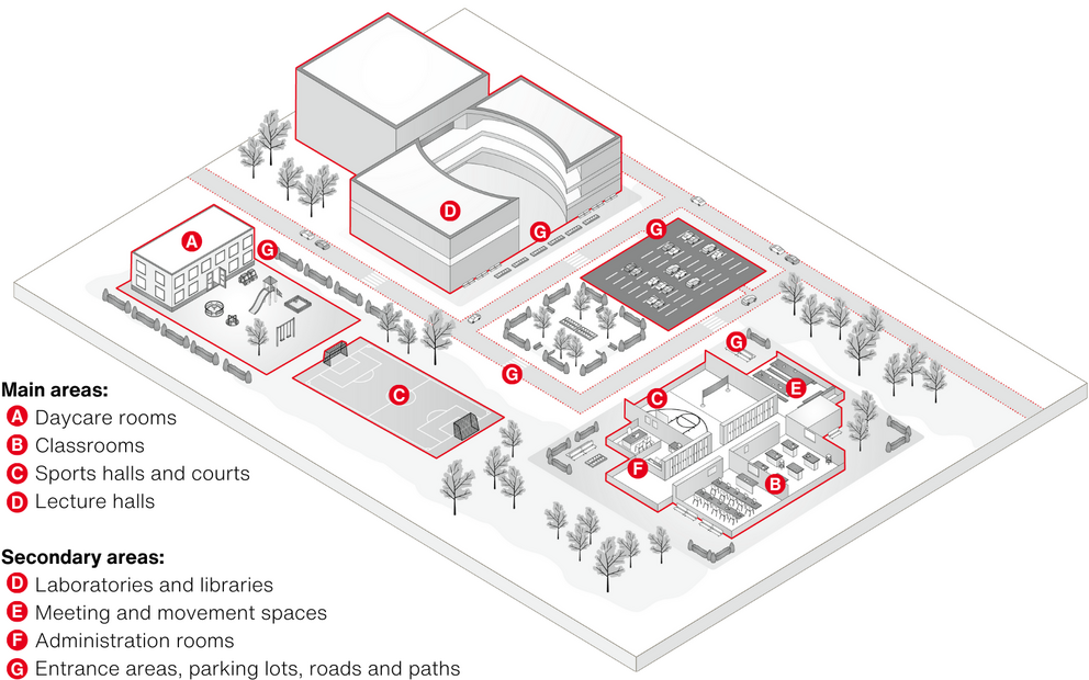 Lighting for main and secondary areas Overview of the main and secondary areas of educational institutions for which SITECO offers lighting solutions