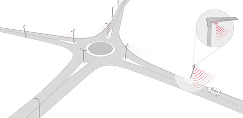 Roundabout, Aschbach